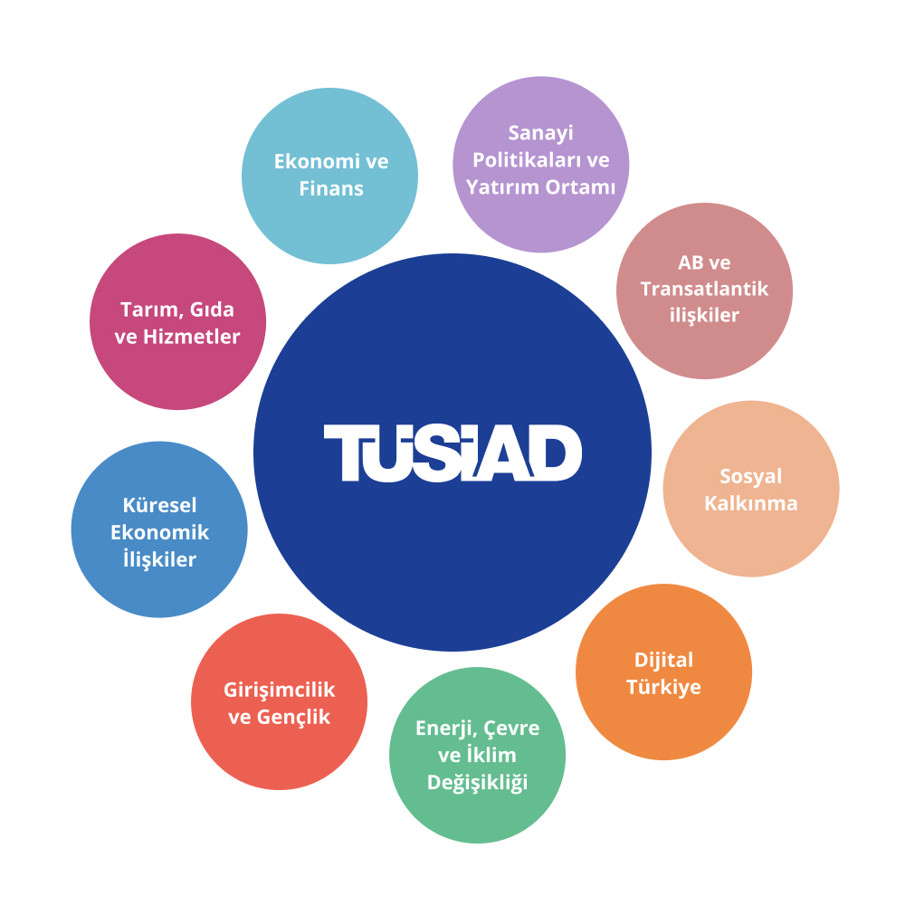 TÜSİAD Yuvarlak Masalar