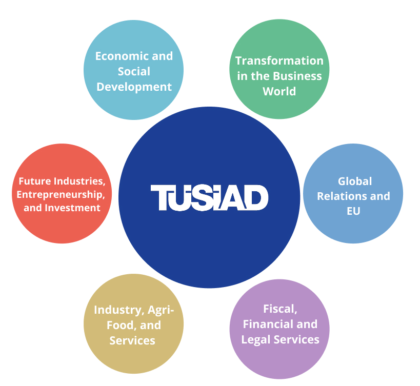 TÜSİAD Yuvarlak Masalar