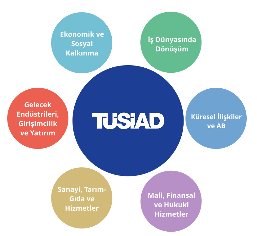TÜSİAD Yuvarlak Masalar